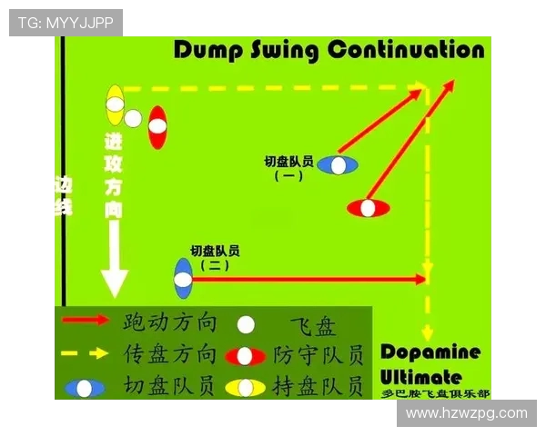 武汉飞盘队的进攻体系解析与战术创新探讨