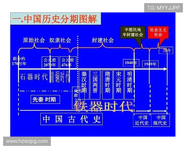 中国与朝鲜历史交锋的回顾与分析：从古代到现代的关系演变